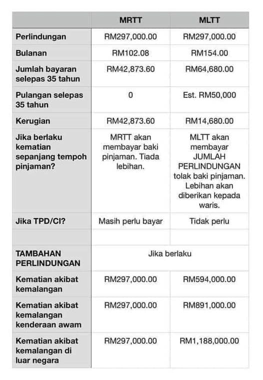 Beza antara MRTT dan MLTT?